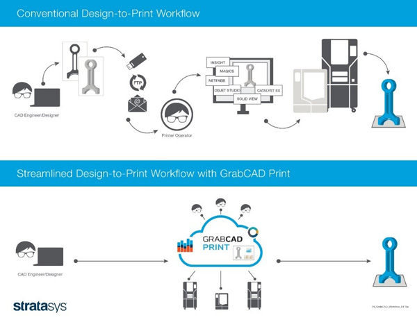 grabcad-workflow.jpg