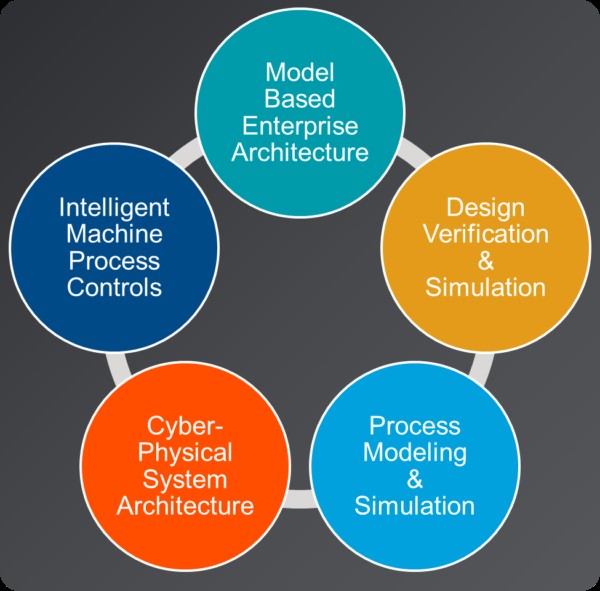 industry-4.0-stratasys-1.jpeg