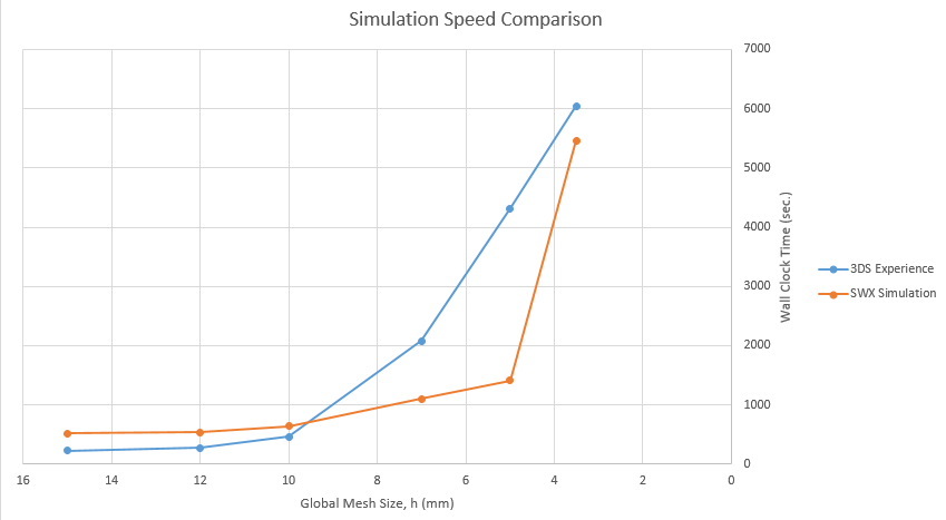 solidworks-simulation-cadvision-2.png