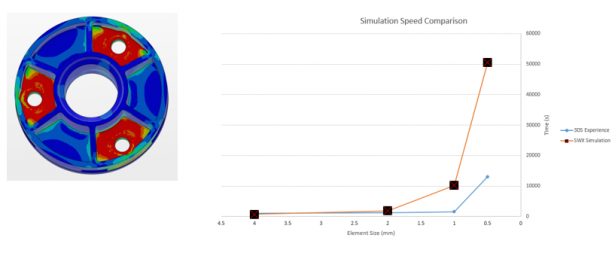 solidworks-simulation-cadvision-3.png