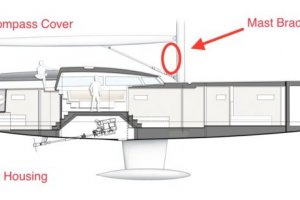 Les avantages des pièces d’utilisation finale imprimées en 3D sur un yacht