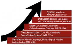 Riviera-PRO : Simulation FPGA/ASIC 